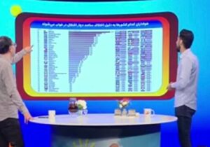 هواداران کدام کشورها در جام جهانی به دلیل اختلاف ساعت دچار اختلال خواب میشوند؟