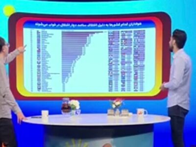 هواداران کدام کشورها در جام جهانی به دلیل اختلاف ساعت دچار اختلال خواب میشوند؟