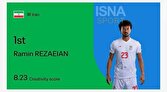 رامین رضاییان خلاق‌ترین بازیکن جام جهانی