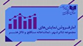 اعلام آمار فروش و مخاطبان تئاتر شهر، تماشاخانه سنگلج و تالار هنر